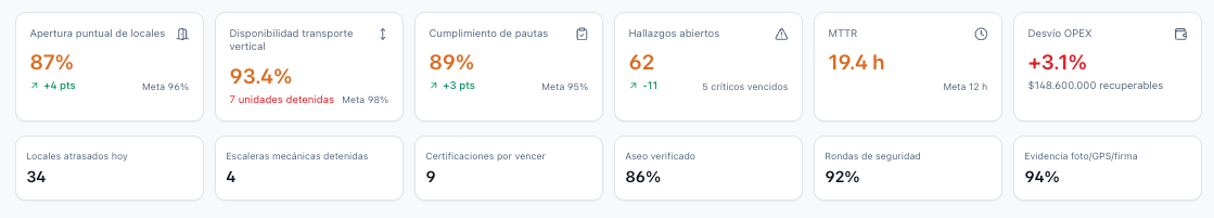 Indicadores operacionales y metas